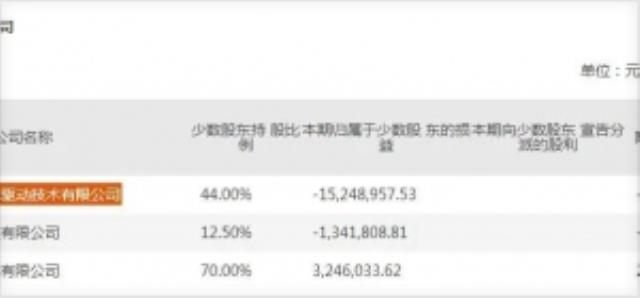 英威騰收深交所關(guān)注函