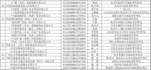華能新能源打假！