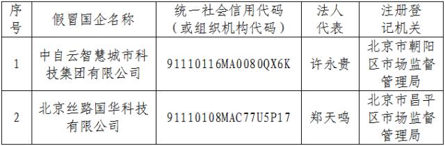 假冒央企？又一家央企打“李鬼”！