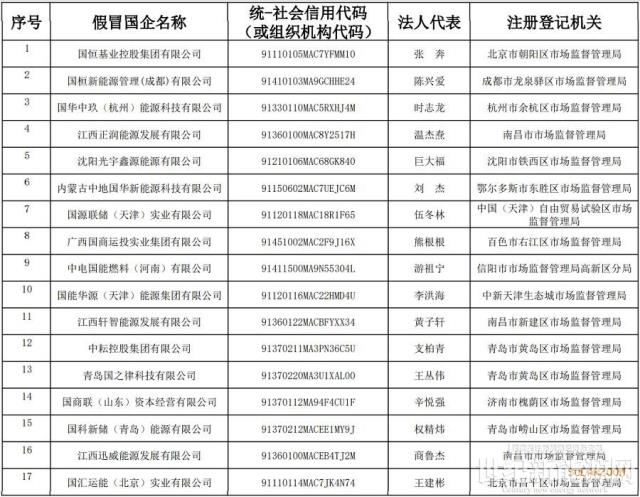 央企“李鬼”橫行，國家能源集團公布17家假冒子公司
