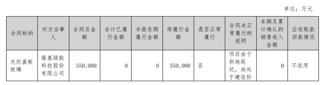 成本上漲光伏項(xiàng)目進(jìn)展緩慢,德力股份由盈轉(zhuǎn)虧