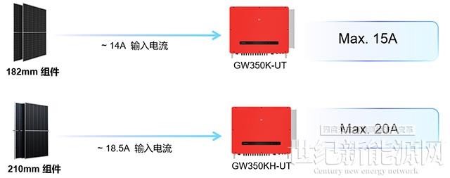 全新機(jī)型！320kW大功率逆變器解決方案