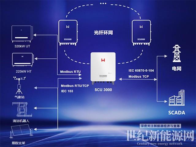 全新機型！320kW大功率逆變器解決方案