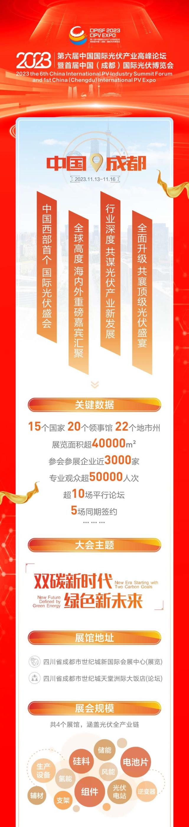 中國西部首個！這份國際光伏博覽會邀請函請您查收！