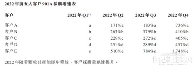 顆粒硅崛起！