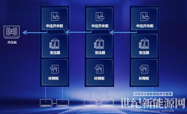 全新機型！320kW大功率逆變器解決方案