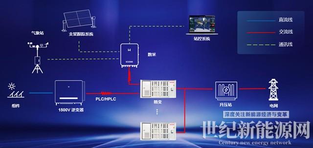全新機型！320kW大功率逆變器解決方案