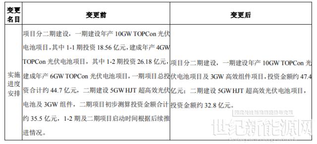 海源復材:擬變更15GW N型光伏電池及3GW組件項目