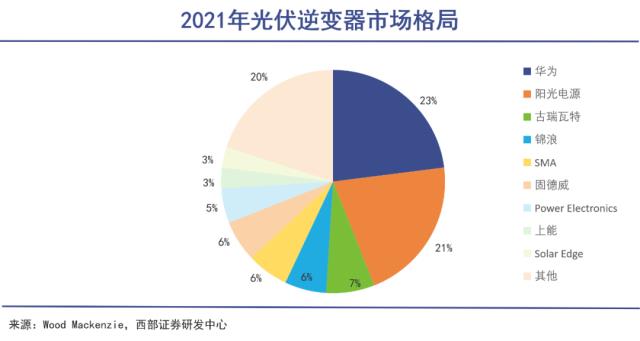 華為又一個鮮為人知的隱秘帝國