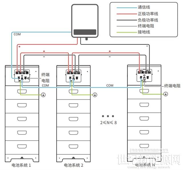 如何建設(shè)一個光儲充電站？（附系統(tǒng)設(shè)計圖）