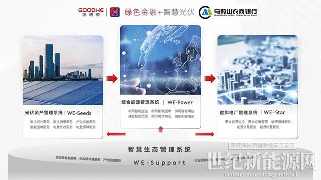 馬鞍山農商銀行及世界銀行IFC攜手固德威推動能源綠色低碳轉型