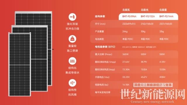 如何建設一個光儲充電站？（附系統(tǒng)設計圖）