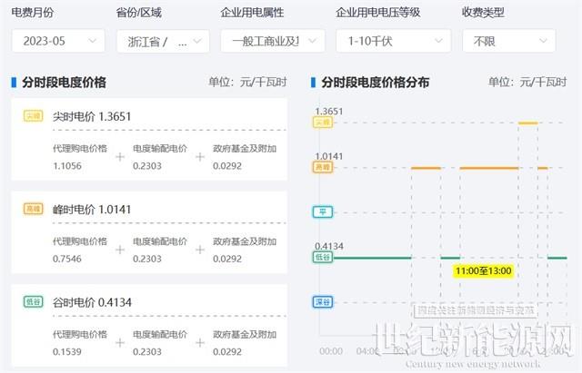 如何建設一個光儲充電站？（附系統(tǒng)設計圖）