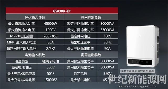 如何建設一個光儲充電站？（附系統(tǒng)設計圖）