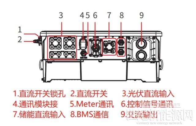 如何建設一個光儲充電站？（附系統(tǒng)設計圖）