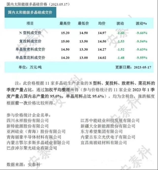 4月份光伏電池產量增長69.1%