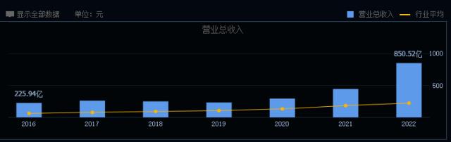 天合光能籌劃子公司分拆上市，90后“光二代”走向前臺