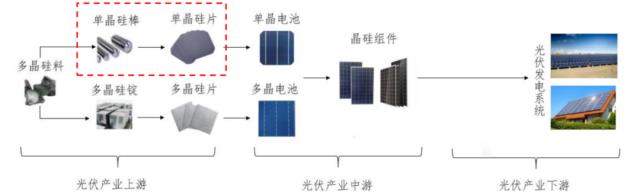 光伏舊人抹去“黑歷史”二次創(chuàng)業(yè)，華耀光電IPO價(jià)格戰(zhàn)一觸即發(fā)？