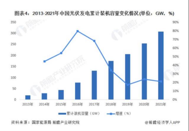 站上“C位”的光伏還需突破瓶頸!