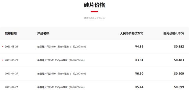 隆基綠能要打價格戰?