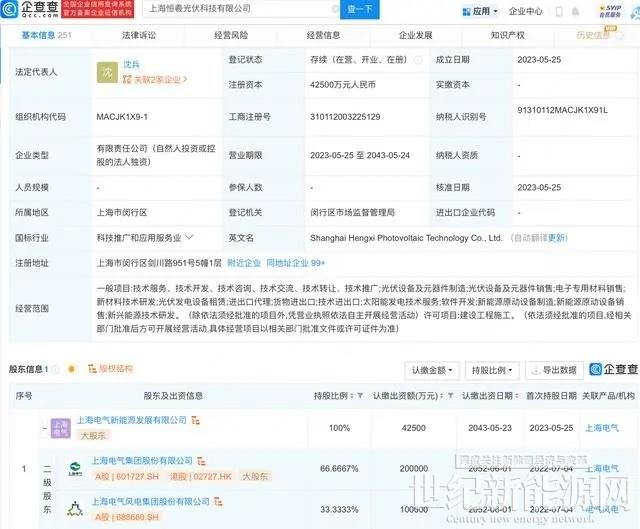 上海電氣投資新設(shè)光伏科技公司，注冊(cè)資本4.25億