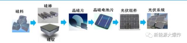 腰斬再腰斬后，性價(jià)比爆棚的光伏設(shè)備龍頭