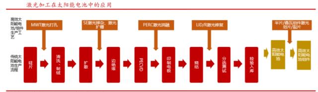 快準(zhǔn)穩(wěn) | 光至科技激光加工技術(shù)助力光伏行業(yè)降本增效