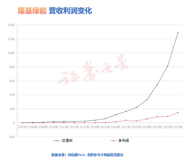 光伏觀察:隆基失其鹿,天下共逐之