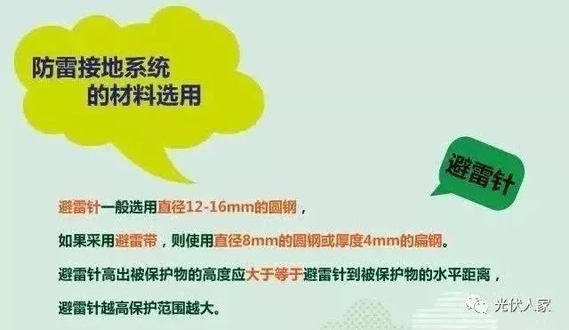 夏天想要光伏電站高效安全輸出這些都要注意！