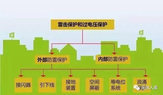夏天想要光伏電站高效安全輸出這些都要注意！