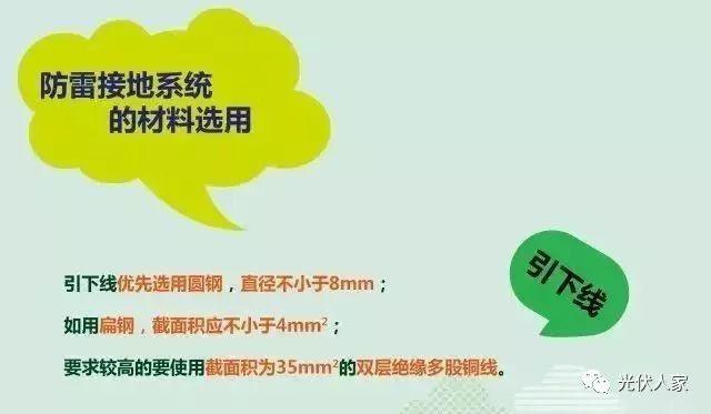 夏天想要光伏電站高效安全輸出這些都要注意！