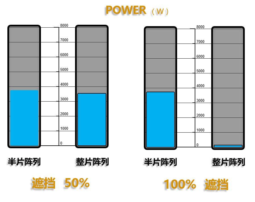 【光伏】一文看展，SNEC:64家光伏巨頭強勢陣容!最新技術，最新產品都在這了！