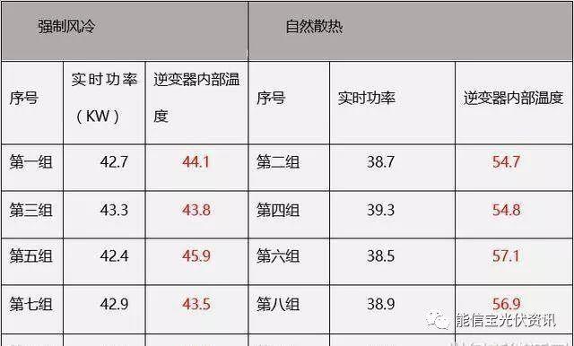 光伏逆變器的散熱，了解一下？不燙手的密碼