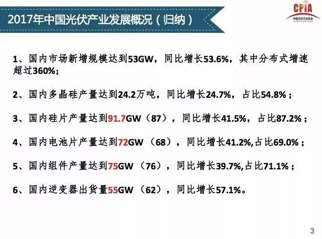 【光伏視點】光伏行業發展形勢分析 一季度國內光伏新增裝機中80%為分布式光伏電站