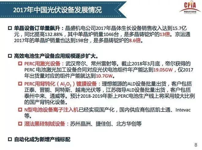 【光伏視點】光伏行業發展形勢分析 一季度國內光伏新增裝機中80%為分布式光伏電站