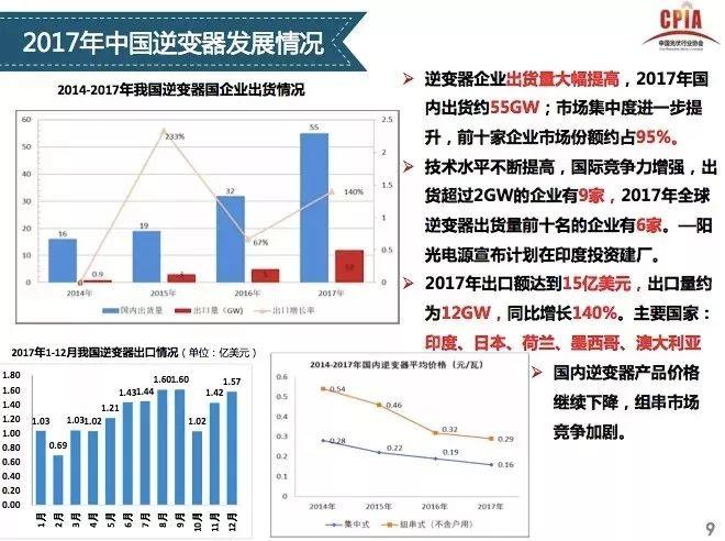 【光伏視點】光伏行業發展形勢分析 一季度國內光伏新增裝機中80%為分布式光伏電站