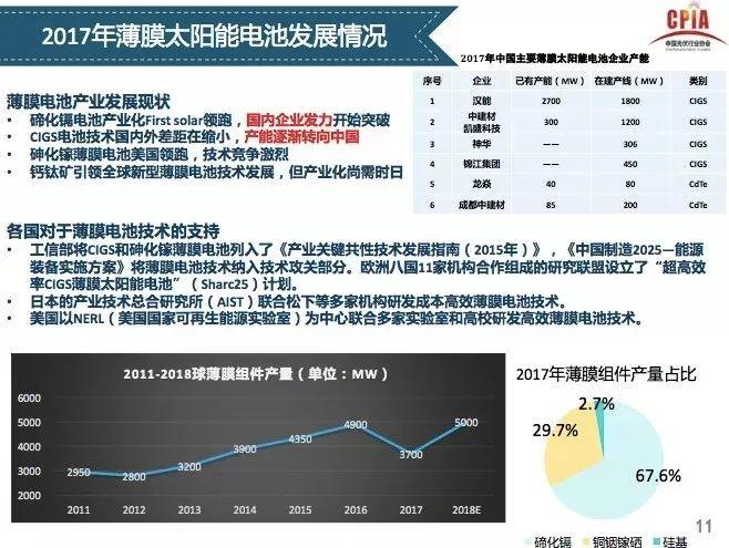 【光伏視點】光伏行業發展形勢分析 一季度國內光伏新增裝機中80%為分布式光伏電站