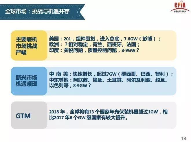 【光伏視點】光伏行業發展形勢分析 一季度國內光伏新增裝機中80%為分布式光伏電站