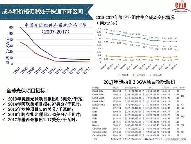 【光伏視點】光伏行業發展形勢分析 一季度國內光伏新增裝機中80%為分布式光伏電站