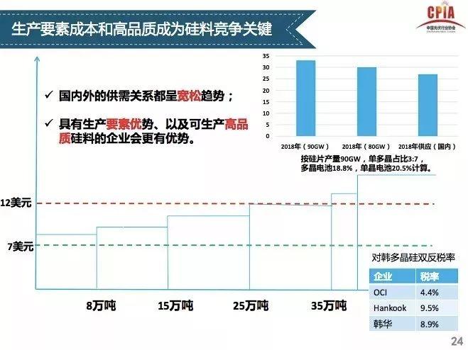 【光伏視點】光伏行業發展形勢分析 一季度國內光伏新增裝機中80%為分布式光伏電站