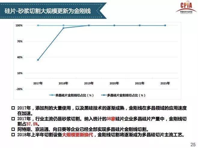 【光伏視點】光伏行業發展形勢分析 一季度國內光伏新增裝機中80%為分布式光伏電站