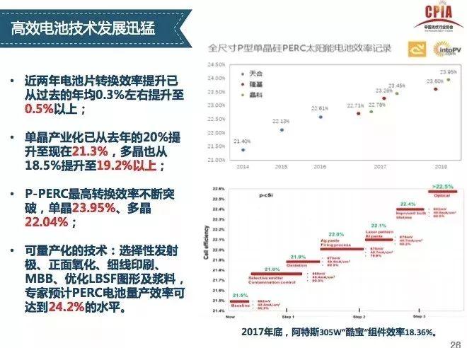 【光伏視點】光伏行業發展形勢分析 一季度國內光伏新增裝機中80%為分布式光伏電站