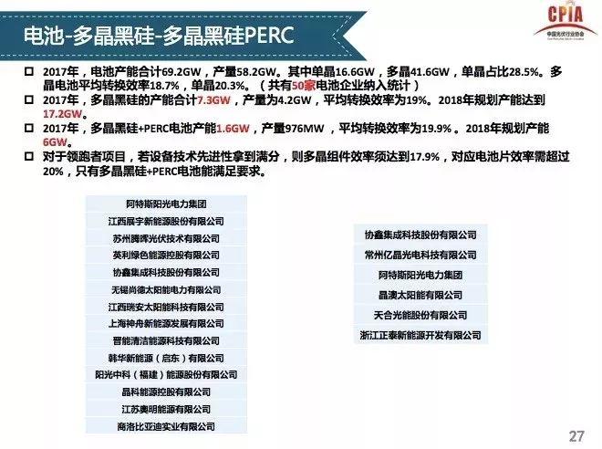 【光伏視點】光伏行業發展形勢分析 一季度國內光伏新增裝機中80%為分布式光伏電站