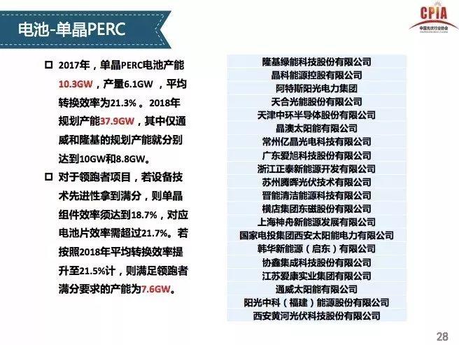 【光伏視點】光伏行業發展形勢分析 一季度國內光伏新增裝機中80%為分布式光伏電站