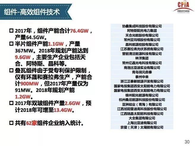 【光伏視點】光伏行業發展形勢分析 一季度國內光伏新增裝機中80%為分布式光伏電站