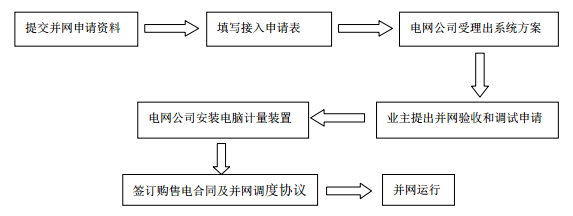 【光伏科普】分布式光伏業主知識全解析