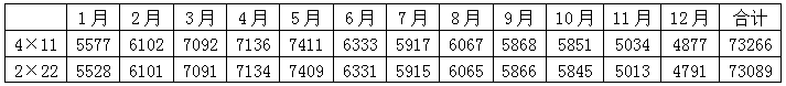 【光伏科普】組件橫排豎排差多少？PVsyst模擬看！