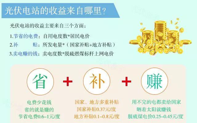 這就是我一直向你推薦裝“光伏電站”的原因 ！