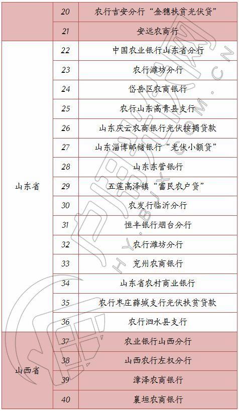 光伏貸怎么辦理？一份超詳細的流程等待領取……