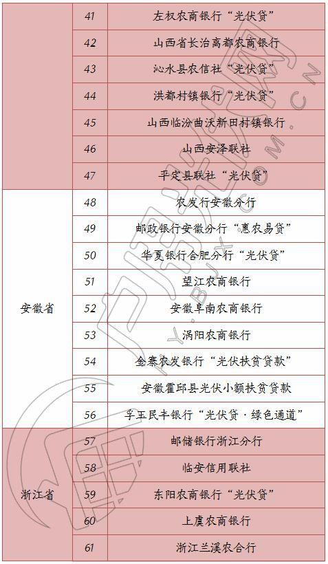 光伏貸怎么辦理？一份超詳細的流程等待領取……